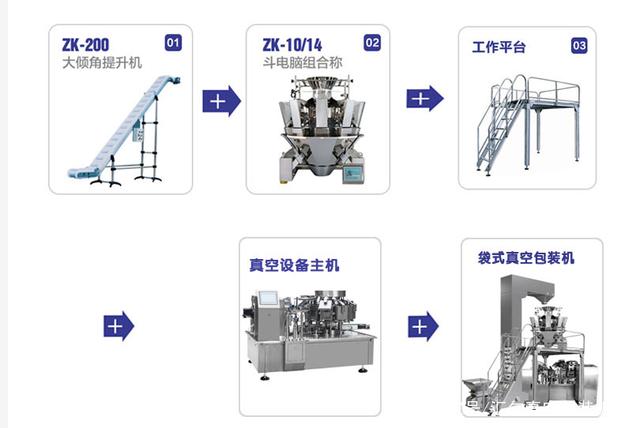 真空包裝機(jī)