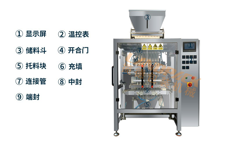 多列粉末包裝機(jī)